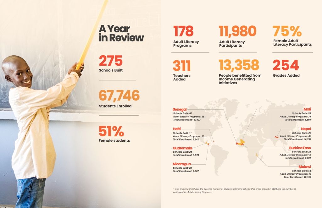 2023 was a year of record growth for buildOn.